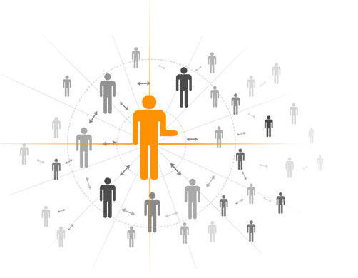 外贸营销型网站—锁定精准客户